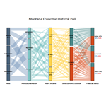 Alluvial Diagram of Montana Economic Outlook Poll
