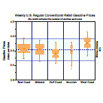 Box chart with width by variable