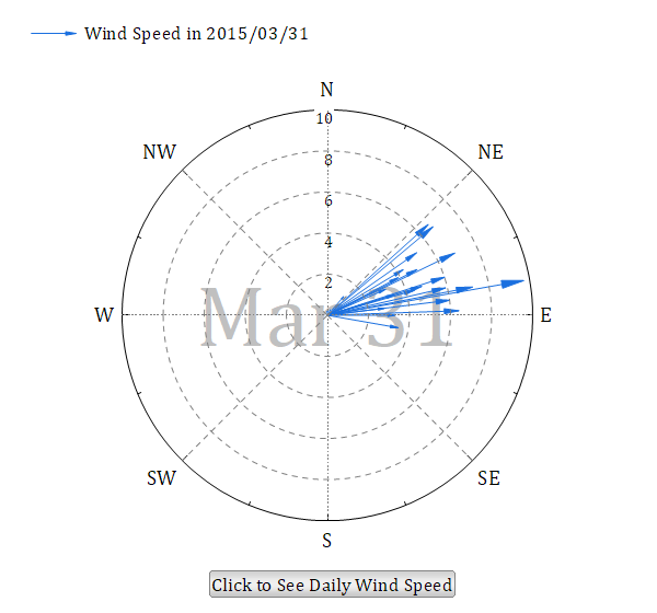 Help Online - Origin Help - Compass Plot