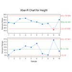 QC (X bar R) Chart