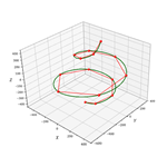 Connecting 3D Points with a Spline