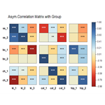 Heatmap with Manual Group