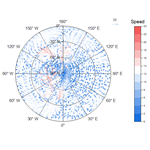 Polar Wind Vector