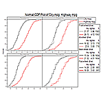 CDF Plot