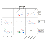 Interaction Plot