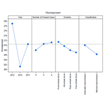 Main Effects Plot