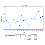 Run Chart