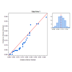 Symmetry Plot