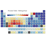 Tile Grid Map for Periodic Table