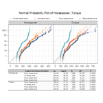 Grouped Probability Plot