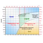 Phase Diagram of Water