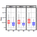 Grouped box chart with gap between subgroups