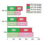 Grouped Stacked Bar Plot