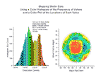 These two graphs display data from a study of dislocation densities on disk-shaped semiconductor wafers.  The first graph is a histogram generated from data stored in multiple worksheets.  The second graph is a scatter plot of the location of a measured value on the wafer.