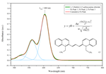 Baseline-subtracted UV-Vis spectrum of the linear conjugated dye 1,1