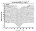 Multiple trace line graph from metal alloy analysis.