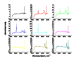 Nine-panel graph depicting mid-range IR spectra of the acid form of zeolite SSZ-35