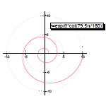 Polar with custom radial axis