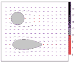 Vector plot illustrating the effect on river water flow of two differently shaped pylons.  A color graph adds magnitude as a fourth dimension.
