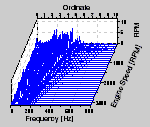 2D waterfall plot