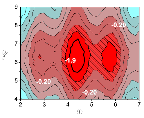 Originlab GraphGallery