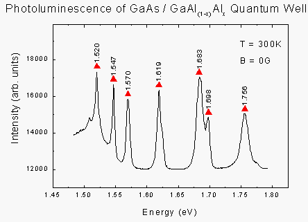 Originlab GraphGallery